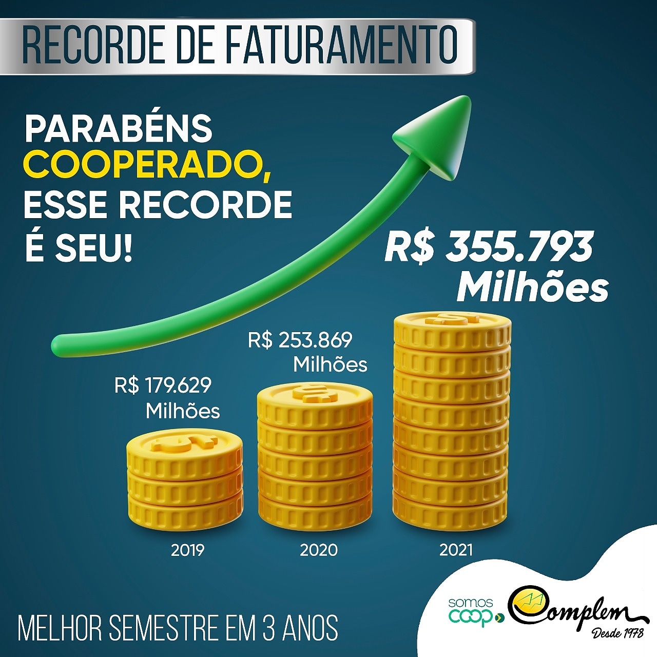 Conselho de Administração divulga número recorde.