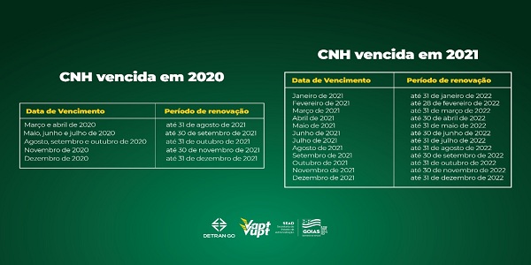 Cronograma para renovação de CNH: serviço está disponível no Vapt Vupt