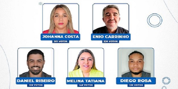 Eleições para Conselheiros Tutelares em Morrinhos:Conheça os Novos Representantes Eleitos